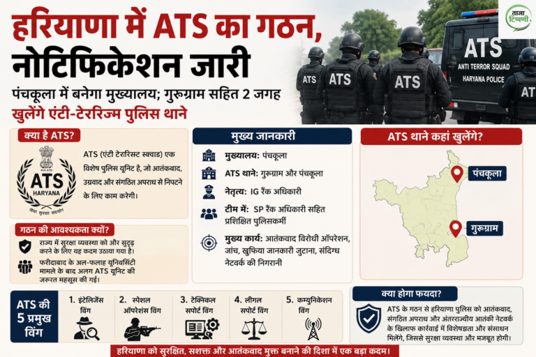 हरियाणा में ATS का गठन, नोटिफिकेशन जारी