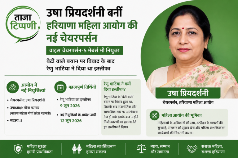 उषा प्रियदर्शनी बनीं हरियाणा महिला आयोग की नई चेयरपर्सन, सरकार ने किया बड़ा फेरबदल