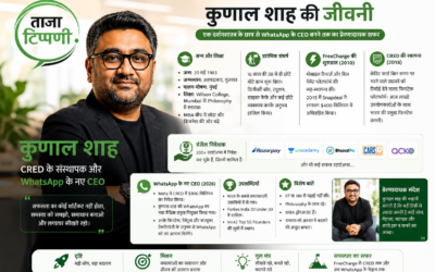 Kunal Shah Biography