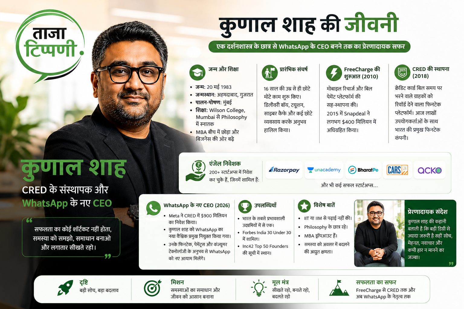 Kunal Shah Biography