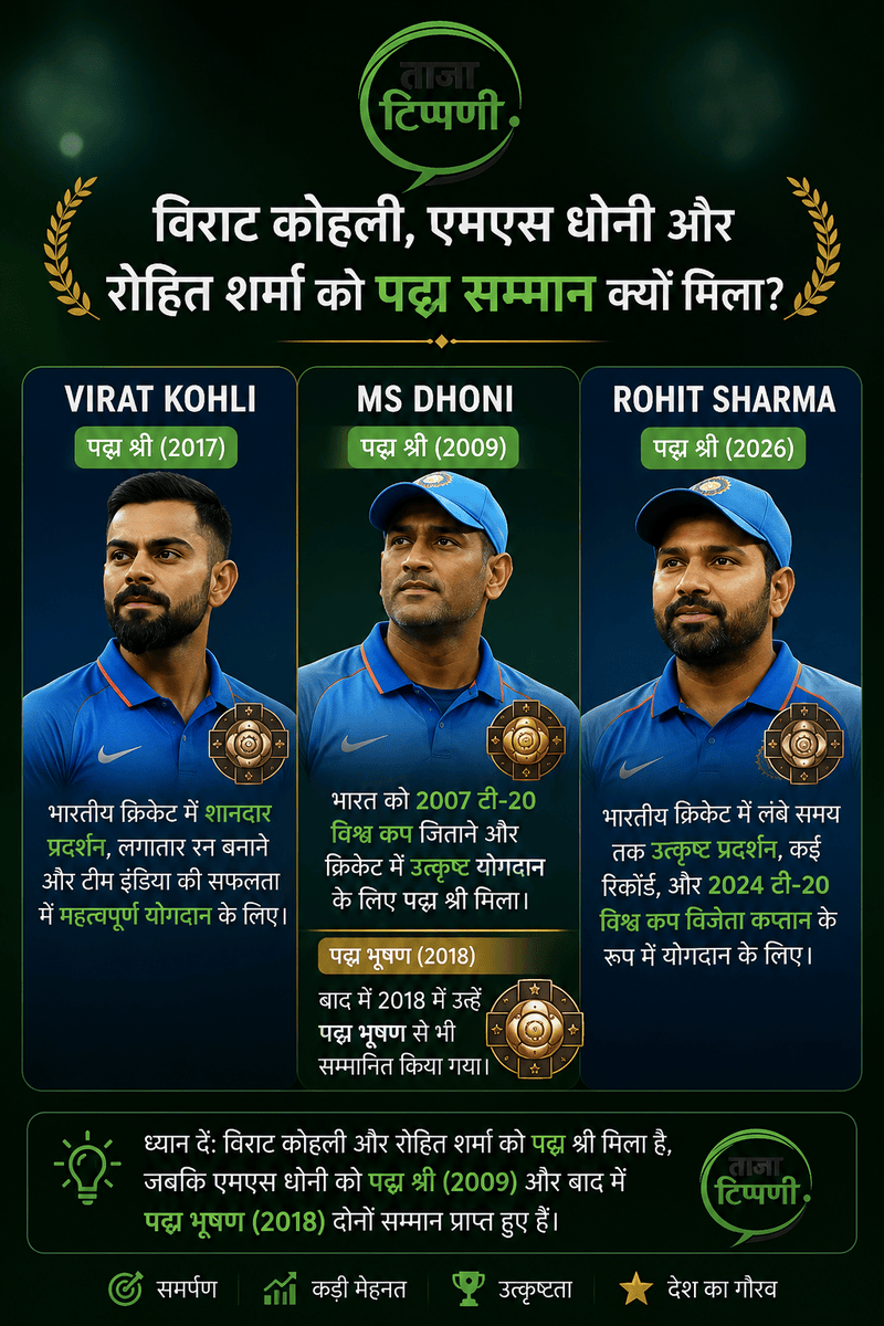 padma-shri-puraskar-kya-hai-kise-aur-kyon-diya-jata-hai-puri-jankari
