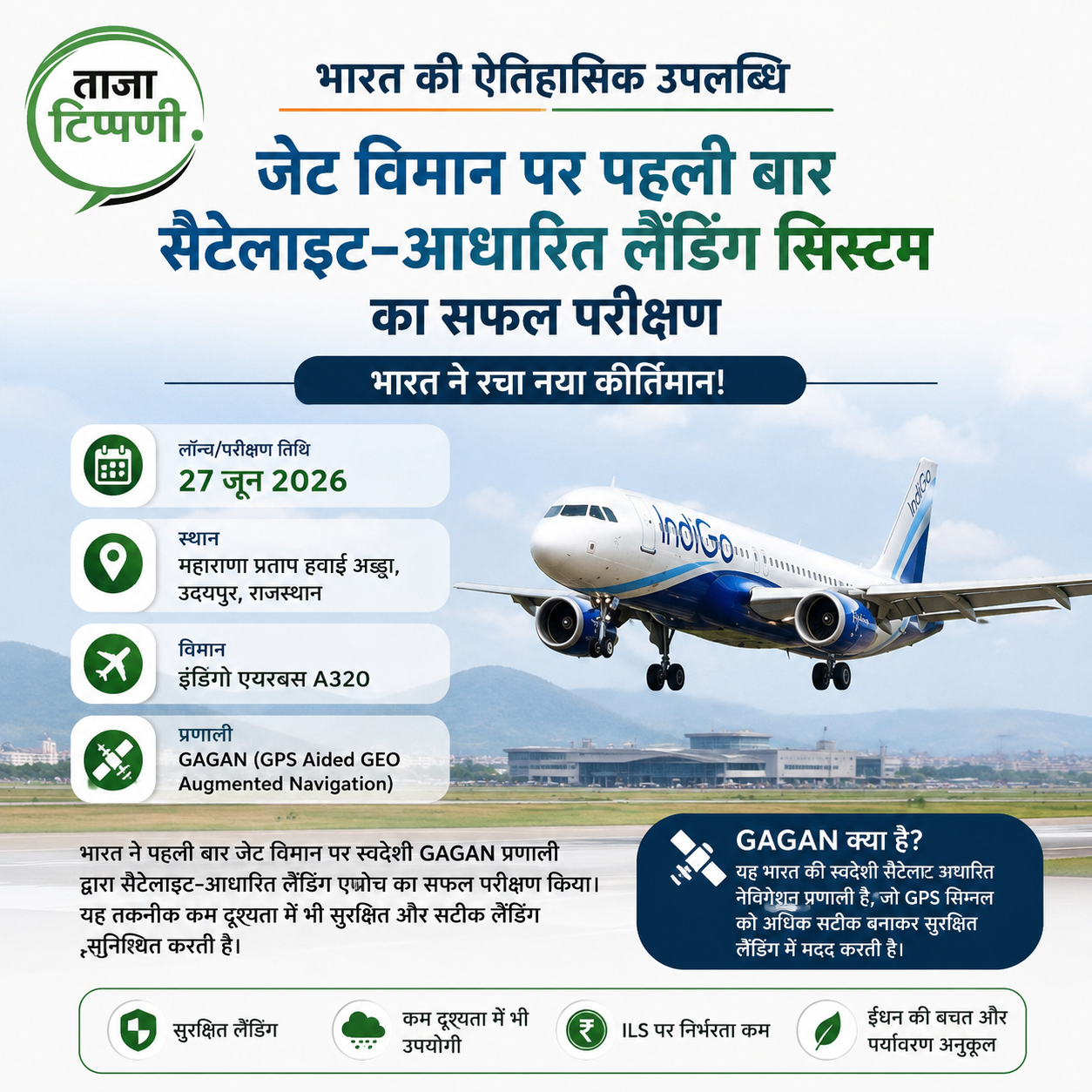 india-first-satellite-based-landing-system-jet-aircraft-gagan-27-june-2026