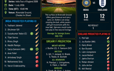 India Tour of England 2026