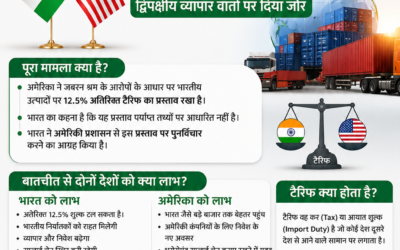 india-us-tariff-bilateral-trade-talks