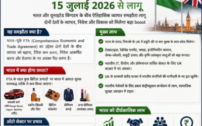 india-uk-fta-2026-benefits-impact-luxury-cars-whisky-trade-july-15