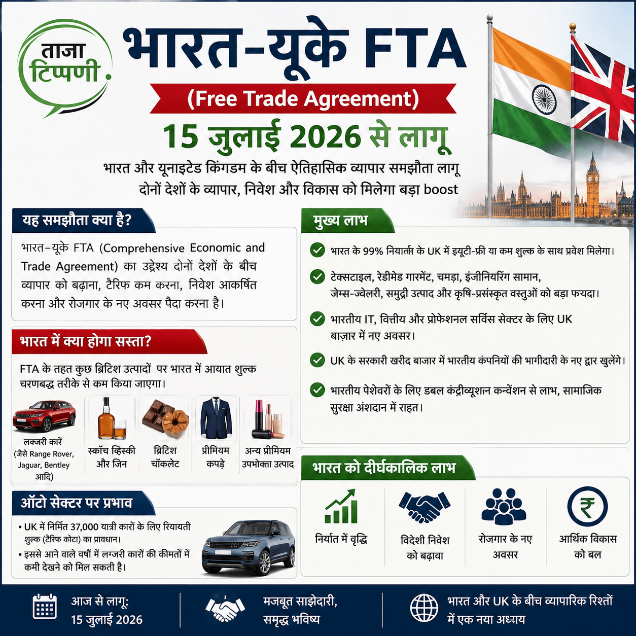 india-uk-fta-2026-benefits-impact-luxury-cars-whisky-trade-july-15