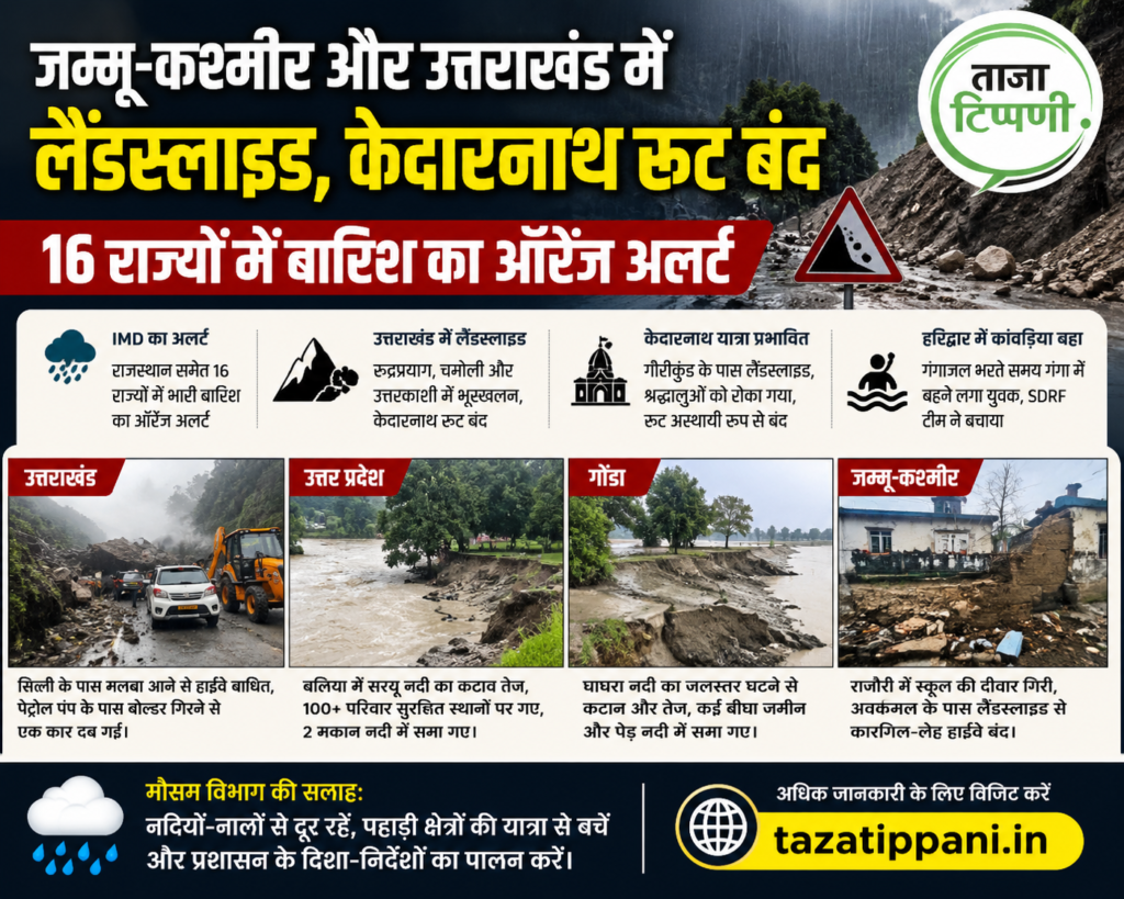 rain-alert-landslide-kedarnath-route-closed-orange-alert-16-states-july-2026