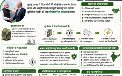 ndia-australia-uranium-export-deal-pm-modi-visit-benefits-explained