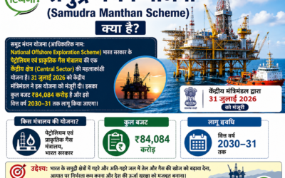 samudra-manthan-yojana-national-offshore-exploration-scheme