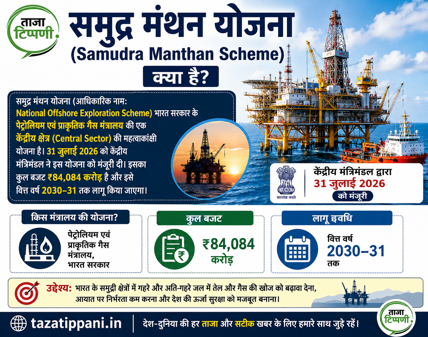 samudra-manthan-yojana-national-offshore-exploration-scheme