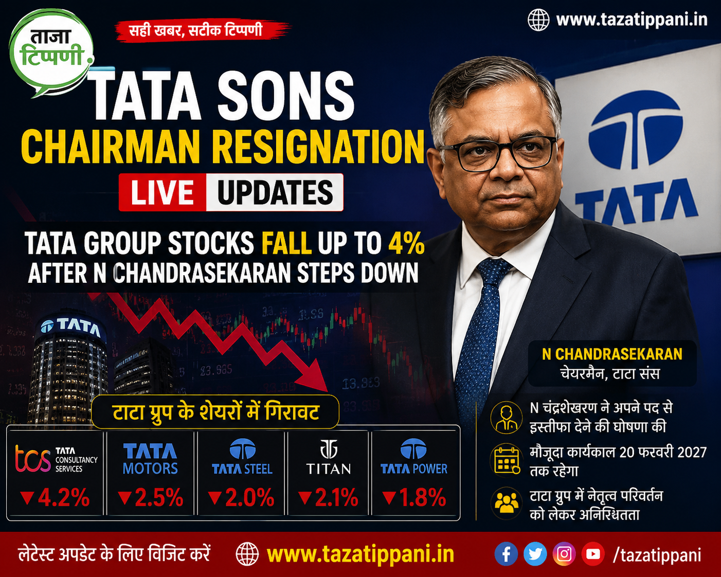 n-chandrasekaran-resigns-tata-sons-chairman-tata-stocks-fall